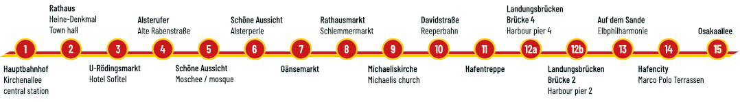 Haltestellen-Linie-C